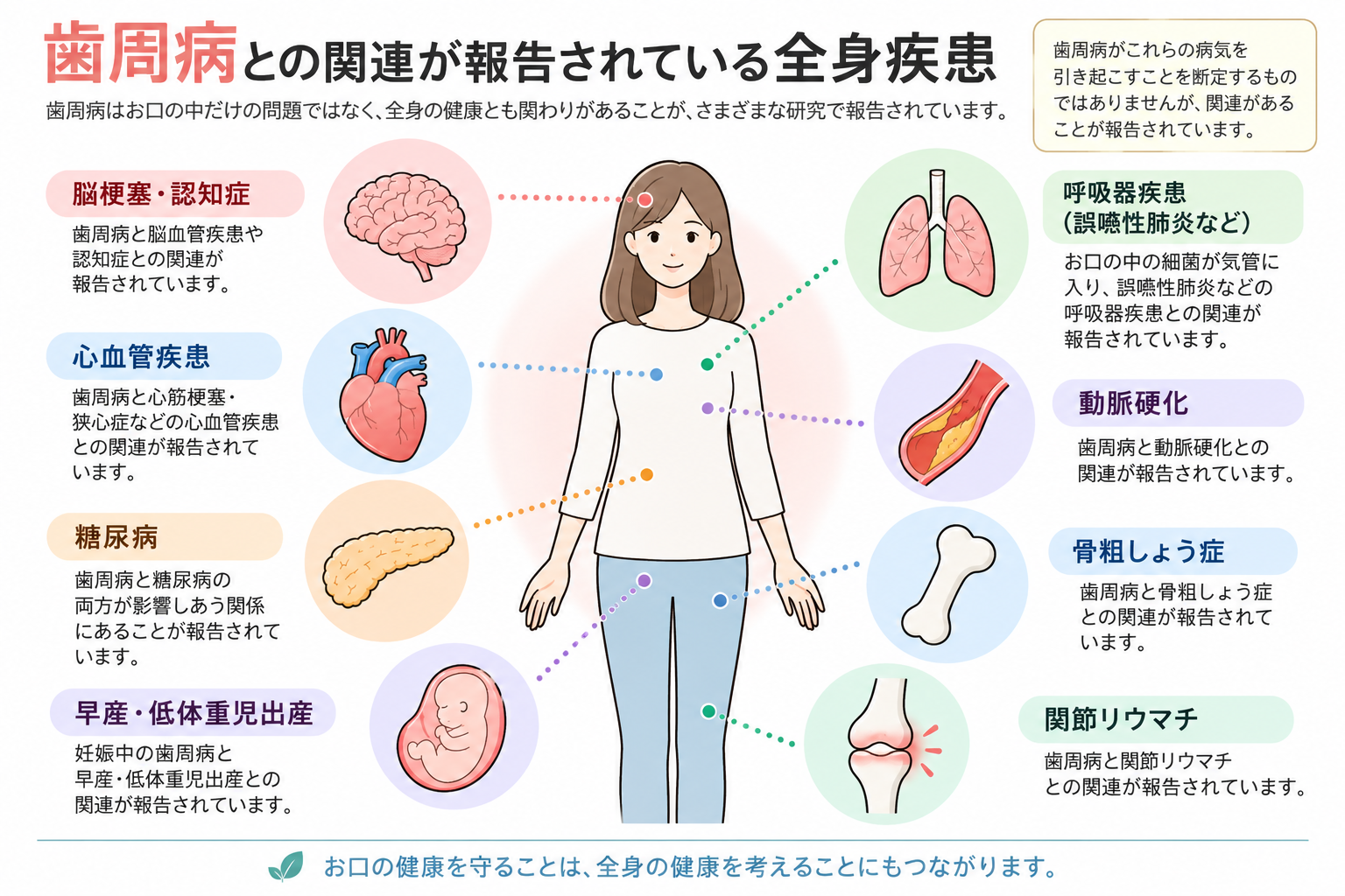 歯周病が全身に及ぼす影響